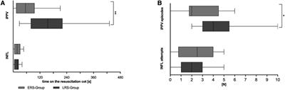 Tactile stimulation in very preterm infants and their needs of non-invasive respiratory support